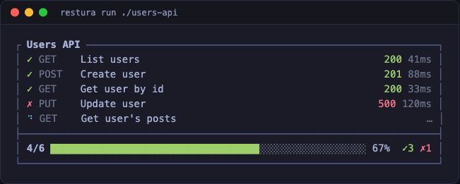Live dashboard — restura run